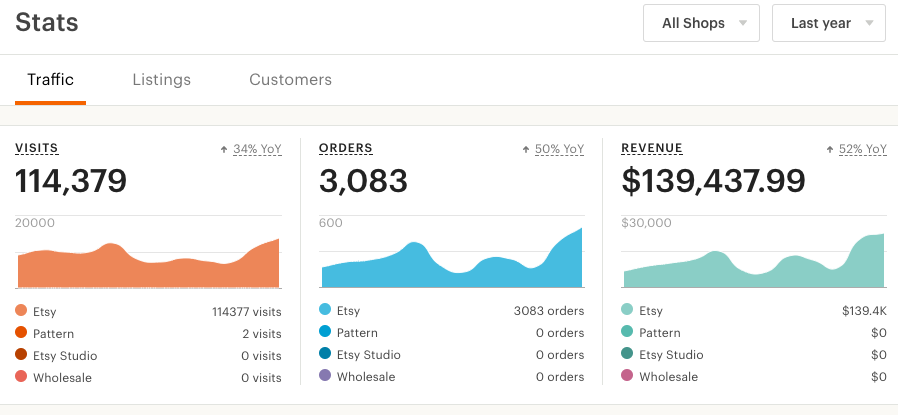 Tips on Runninng a Sucessful Etsy Shop